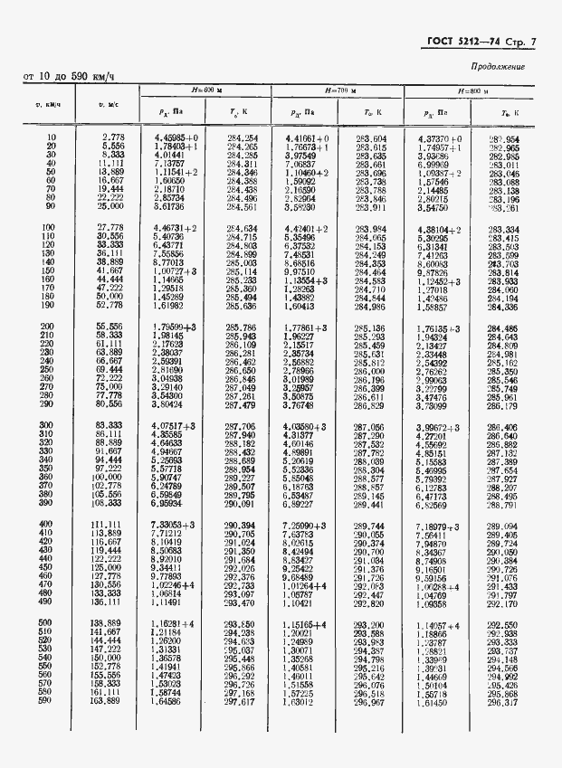 Страница 12 ГОСТ 5212-74
