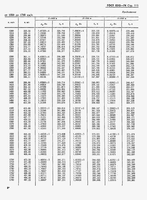 Страница 120 ГОСТ 5212-74