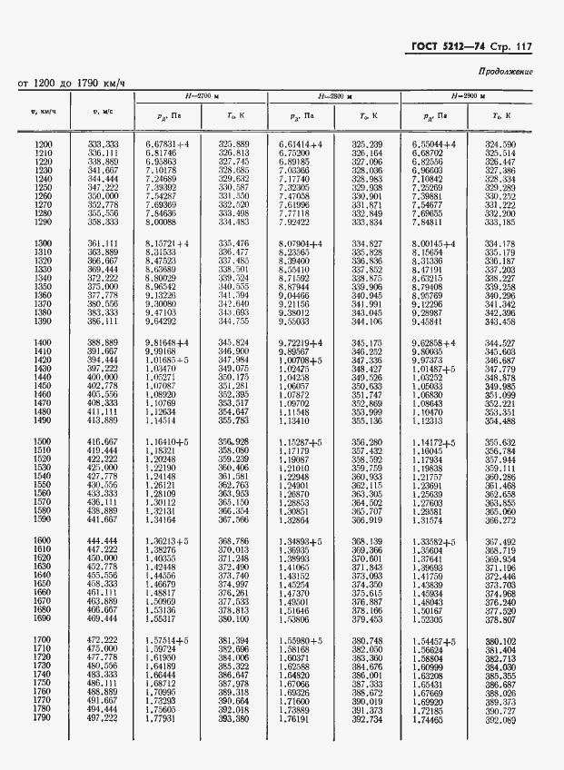 Страница 122 ГОСТ 5212-74