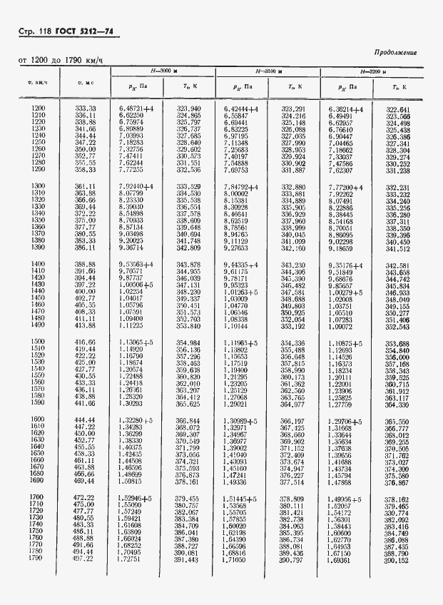 Страница 123 ГОСТ 5212-74