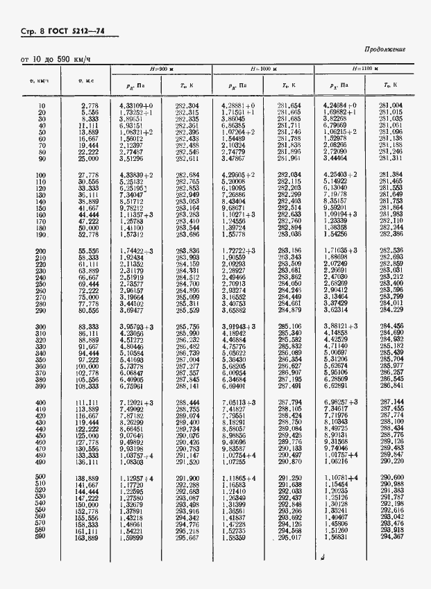 Страница 13 ГОСТ 5212-74