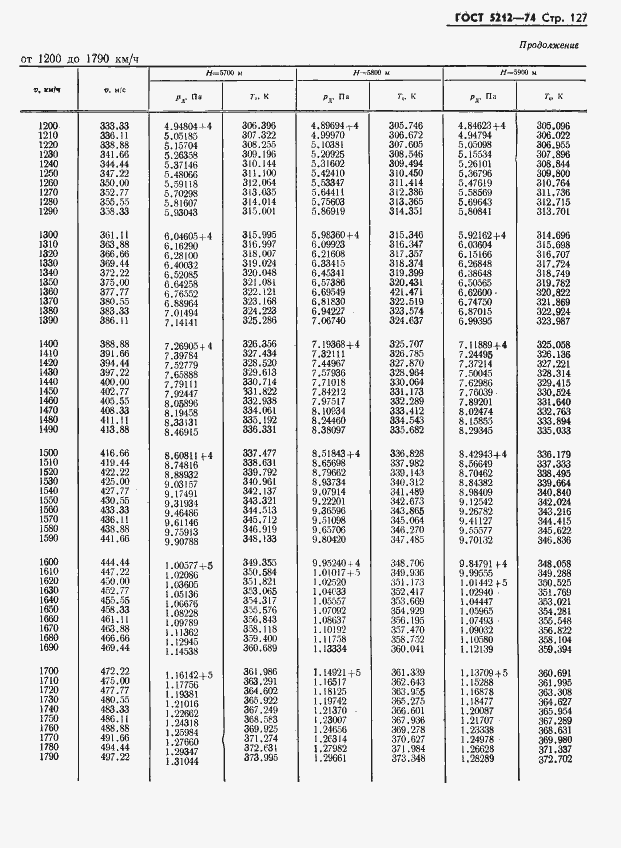 Страница 132 ГОСТ 5212-74