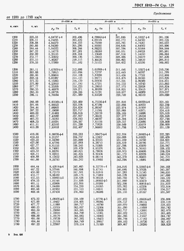 Страница 134 ГОСТ 5212-74