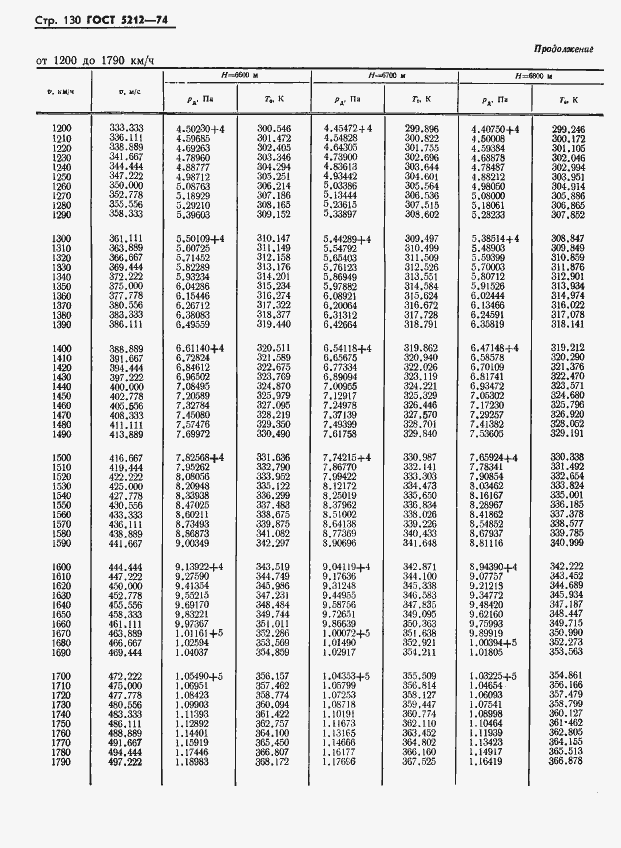 Страница 135 ГОСТ 5212-74