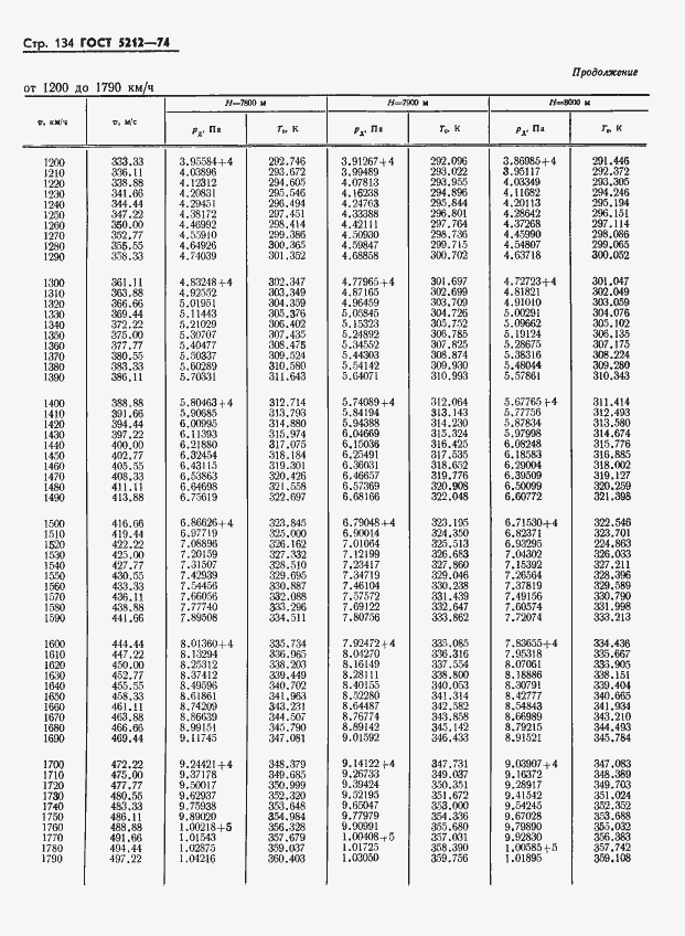 Страница 139 ГОСТ 5212-74