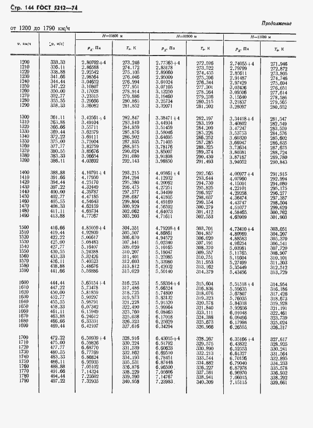 Страница 149 ГОСТ 5212-74