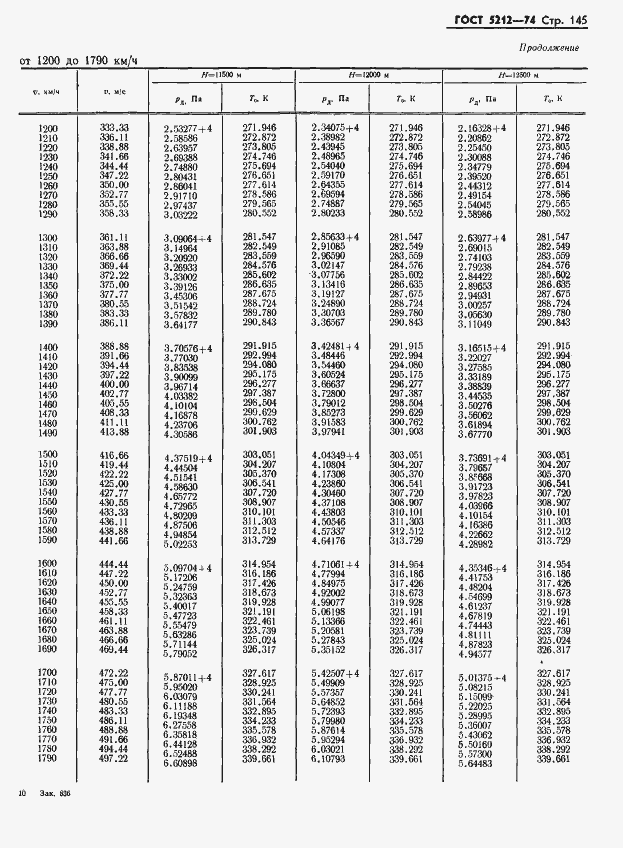 Страница 150 ГОСТ 5212-74