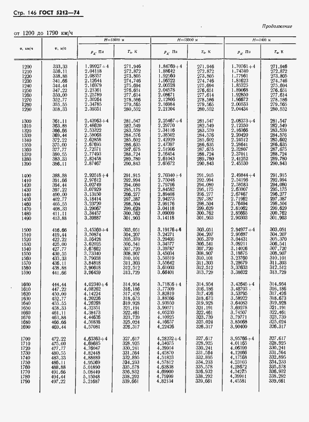 Страница 151 ГОСТ 5212-74