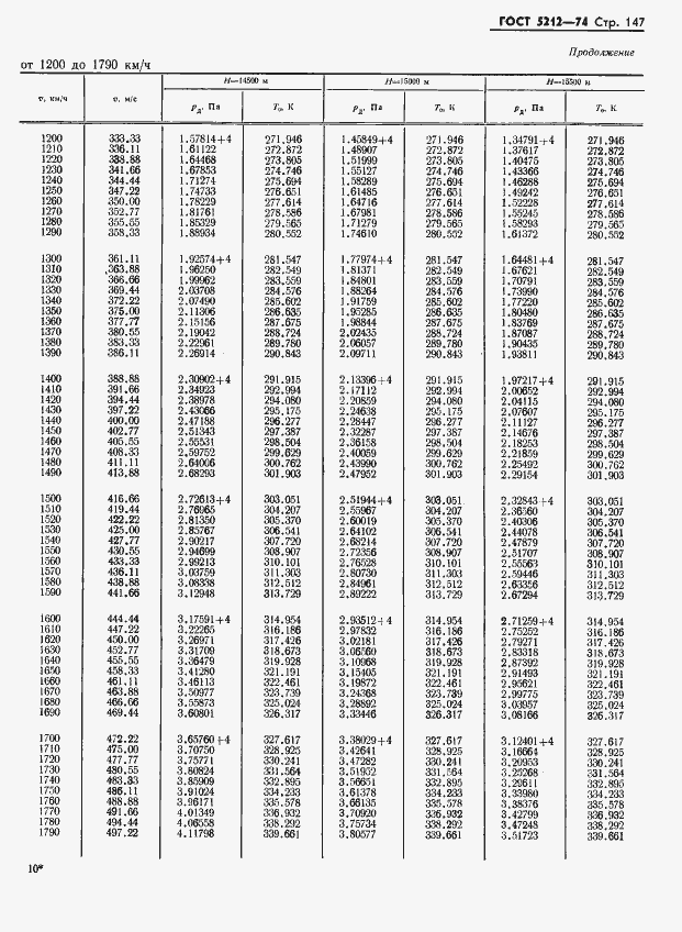 Страница 152 ГОСТ 5212-74