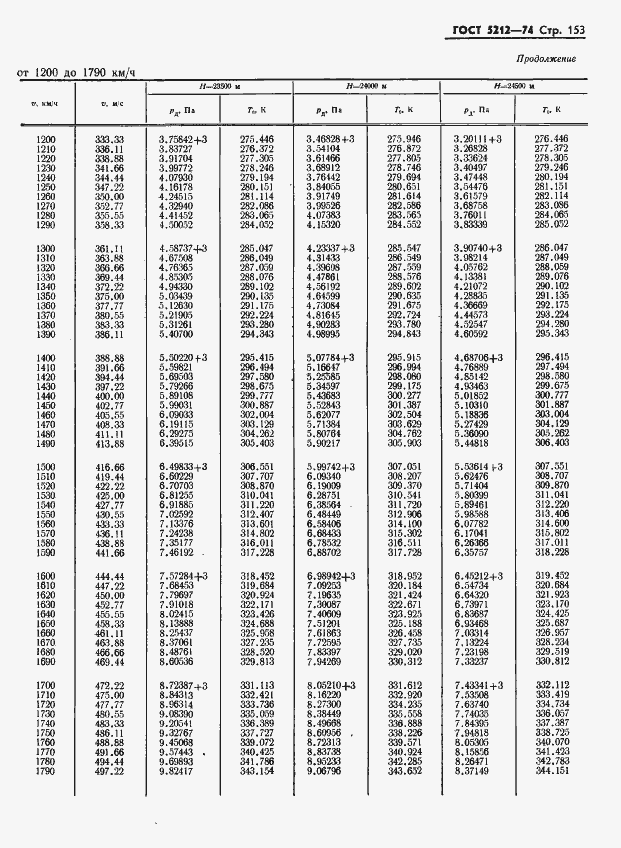 Страница 158 ГОСТ 5212-74