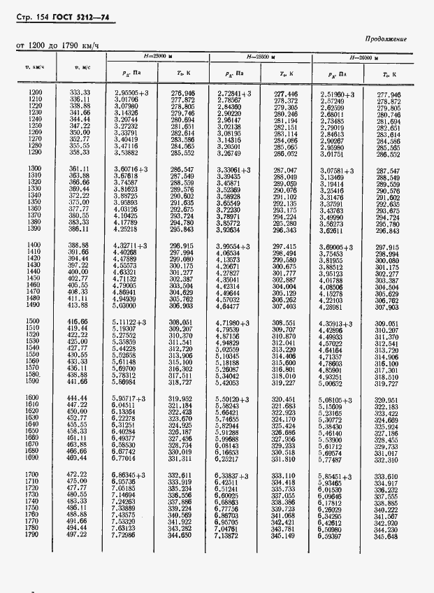 Страница 159 ГОСТ 5212-74