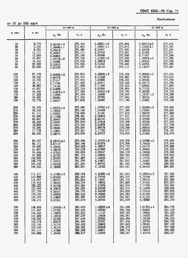 Страница 16 ГОСТ 5212-74