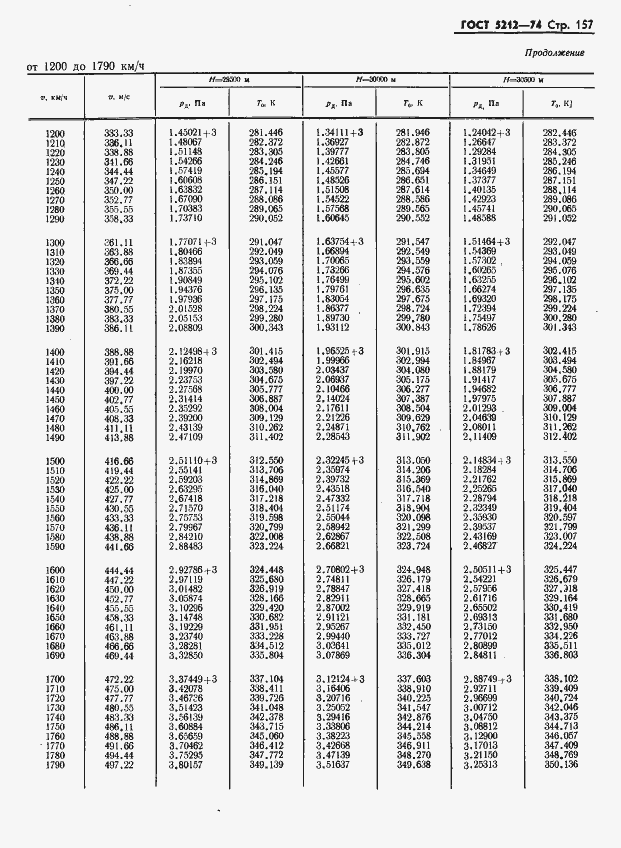 Страница 162 ГОСТ 5212-74