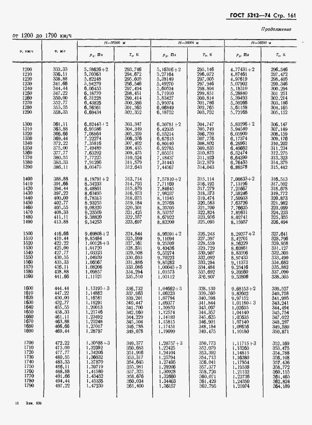 Страница 166 ГОСТ 5212-74