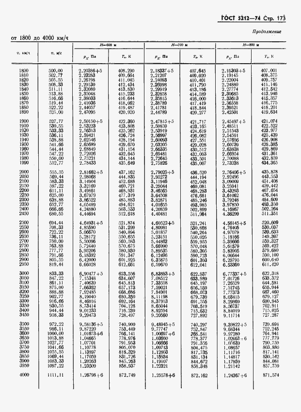 Страница 178 ГОСТ 5212-74
