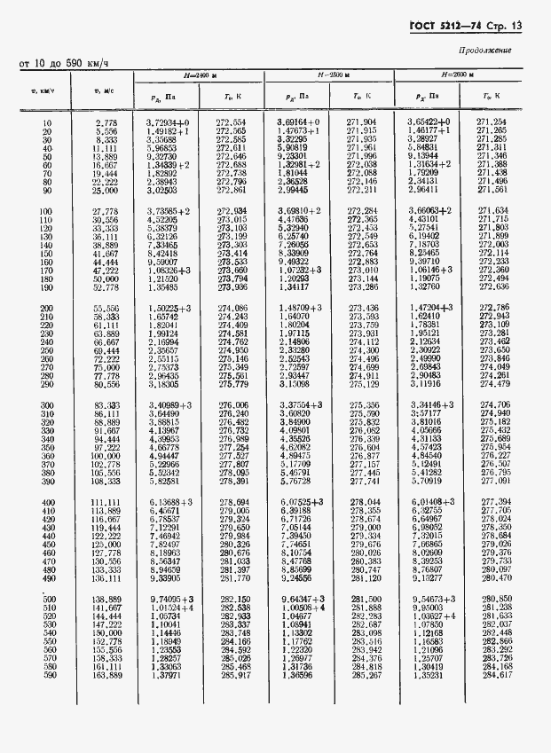 Страница 18 ГОСТ 5212-74