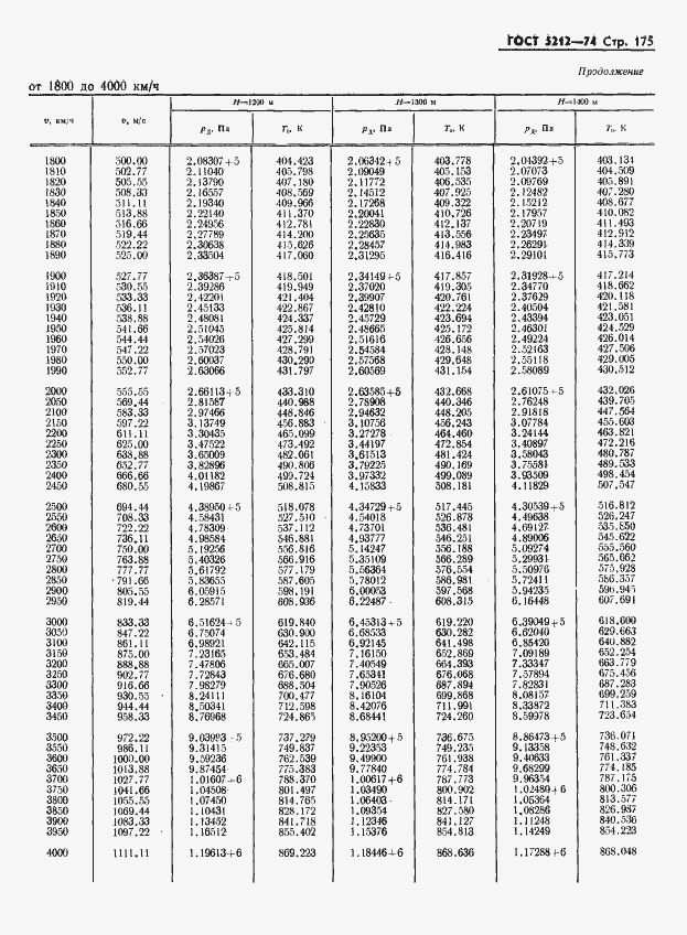 Страница 180 ГОСТ 5212-74