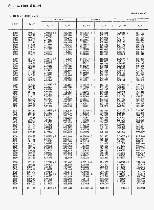 Страница 181 ГОСТ 5212-74
