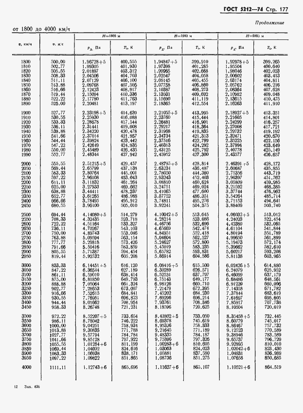 Страница 182 ГОСТ 5212-74