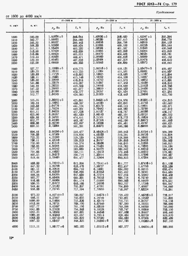 Страница 184 ГОСТ 5212-74