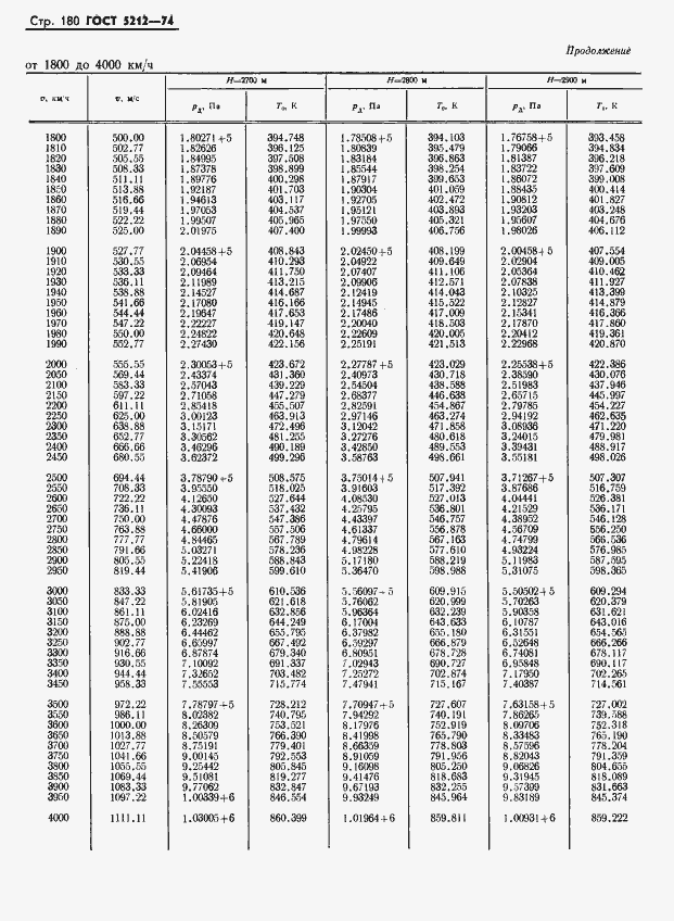 Страница 185 ГОСТ 5212-74