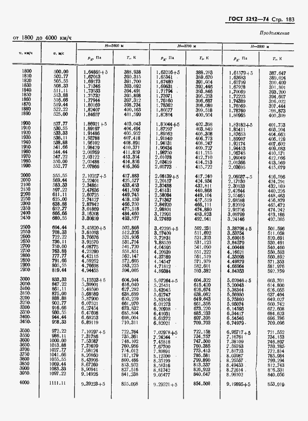 Страница 188 ГОСТ 5212-74