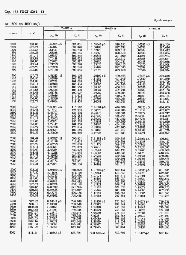 Страница 189 ГОСТ 5212-74