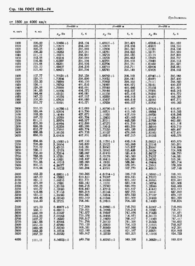 Страница 191 ГОСТ 5212-74