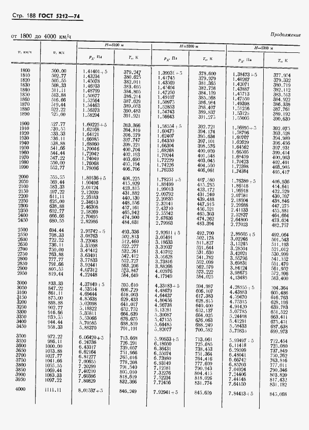 Страница 193 ГОСТ 5212-74