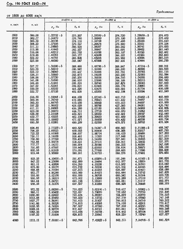 Страница 195 ГОСТ 5212-74