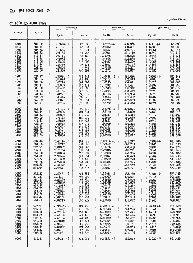 Страница 199 ГОСТ 5212-74