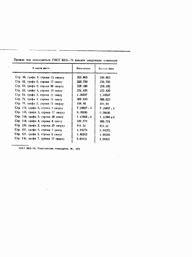 Страница 2 ГОСТ 5212-74