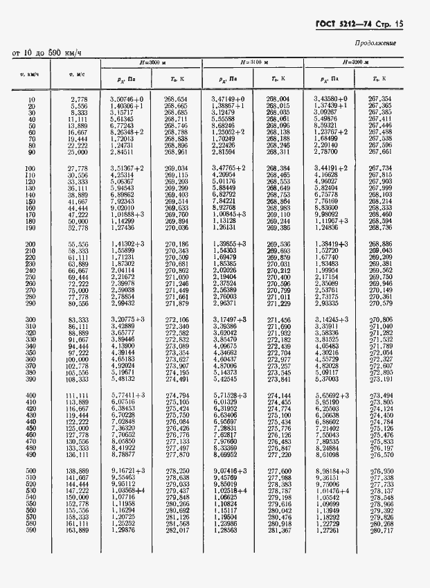 Страница 20 ГОСТ 5212-74