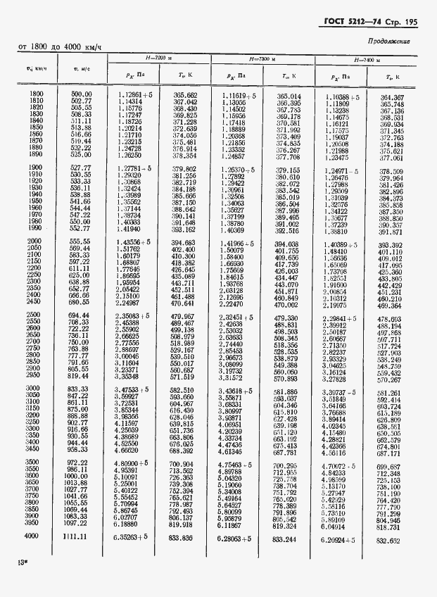Страница 200 ГОСТ 5212-74