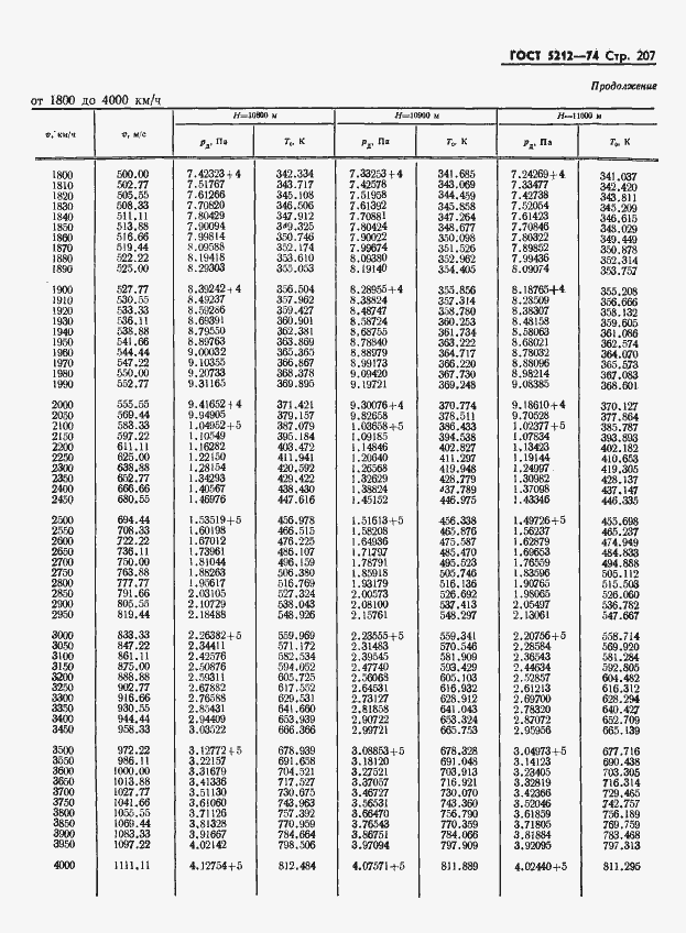 Страница 212 ГОСТ 5212-74