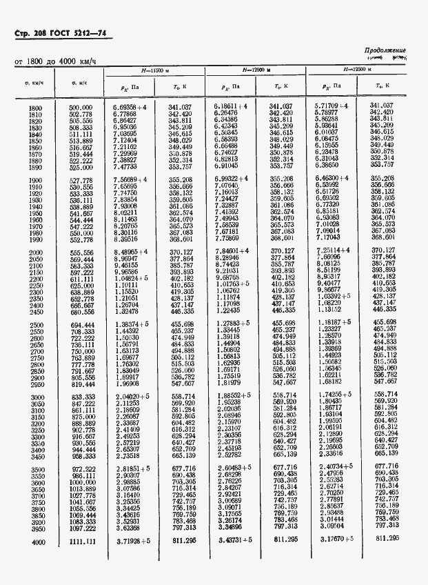 Страница 213 ГОСТ 5212-74