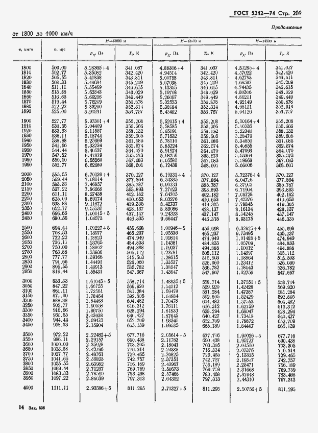 Страница 214 ГОСТ 5212-74