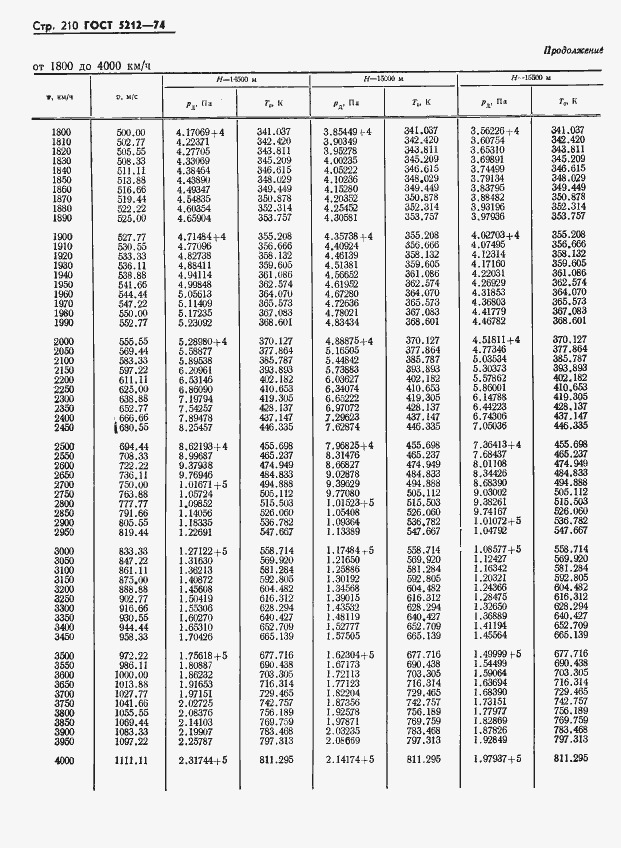 Страница 215 ГОСТ 5212-74