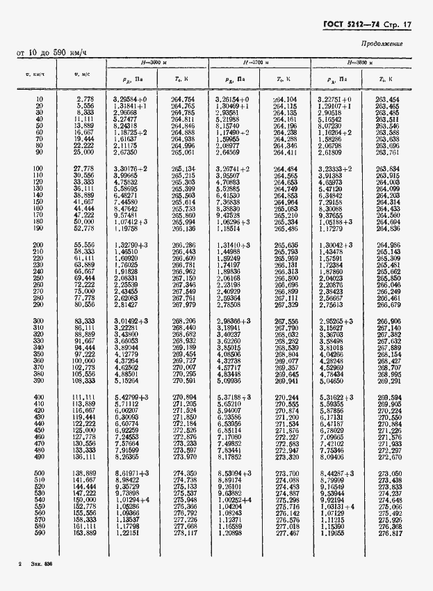 Страница 22 ГОСТ 5212-74