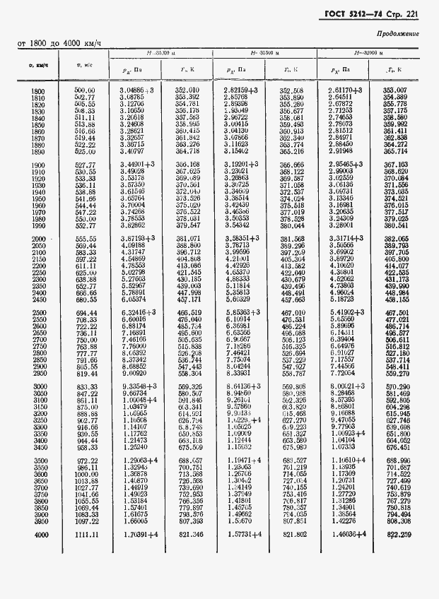 Страница 226 ГОСТ 5212-74