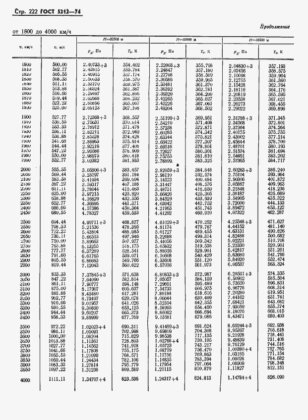 Страница 227 ГОСТ 5212-74