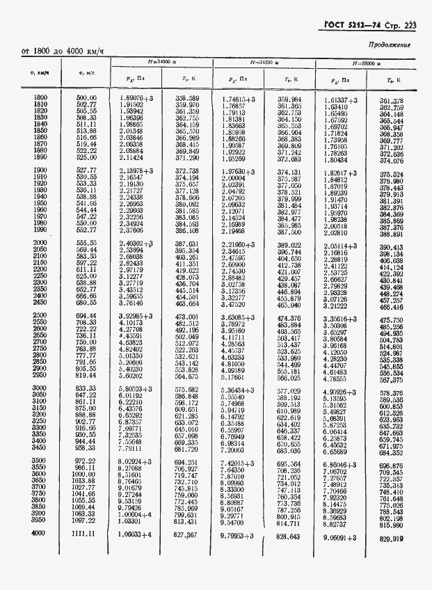 Страница 228 ГОСТ 5212-74