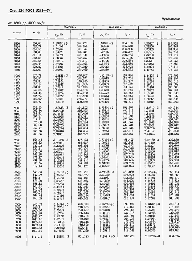 Страница 229 ГОСТ 5212-74