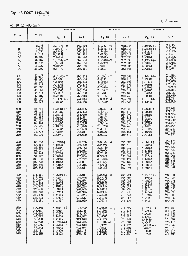 Страница 23 ГОСТ 5212-74