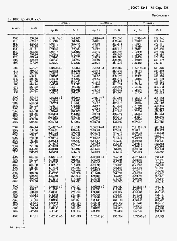 Страница 230 ГОСТ 5212-74