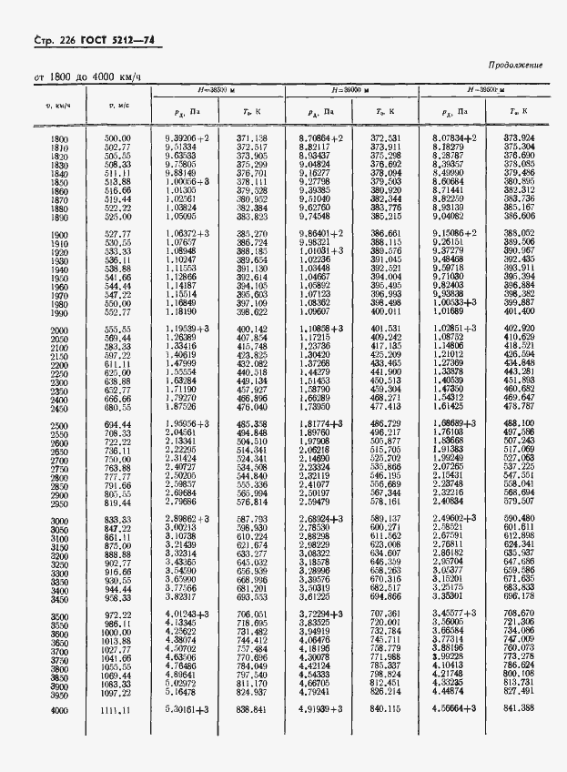 Страница 231 ГОСТ 5212-74