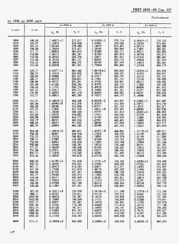 Страница 232 ГОСТ 5212-74
