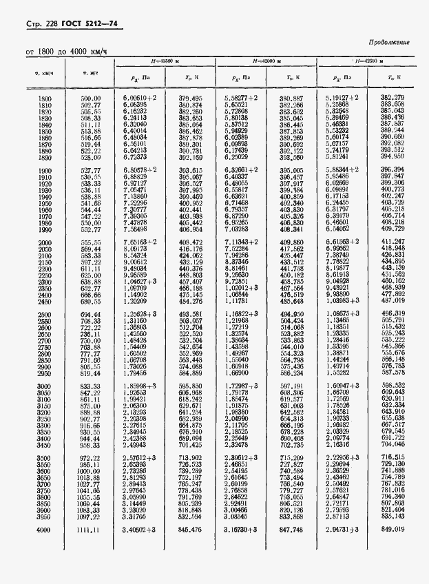 Страница 233 ГОСТ 5212-74