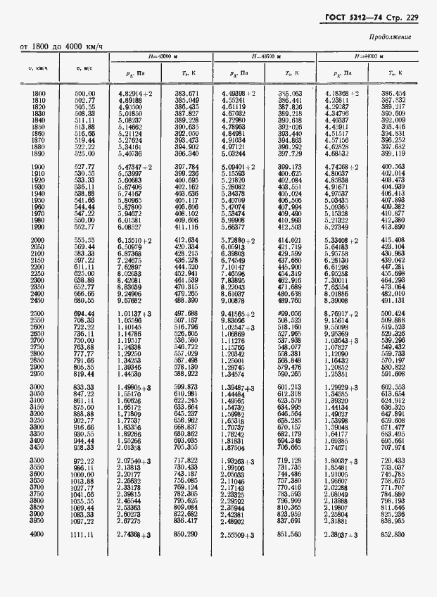 Страница 234 ГОСТ 5212-74