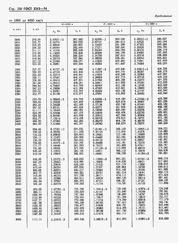 Страница 235 ГОСТ 5212-74
